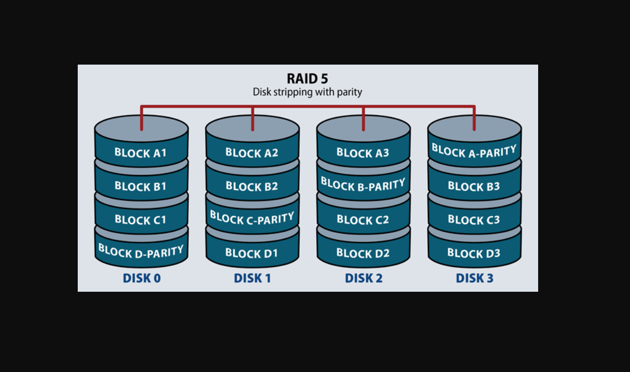 Raid тормозит при копировании