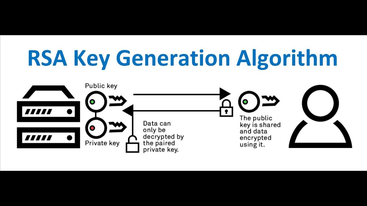 Key Rsa: Как создать ключ для авторизации по SSH и добавить его на сервер?