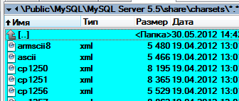 Таблицы перекодировок MySQL сервера